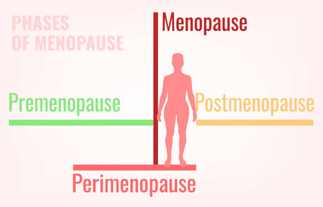 Tu edad no determina tu llegada a la menopausia | Que no te limite ningún diagnóstico convencional