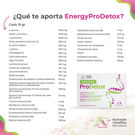 EnergyProDetox Fórmula